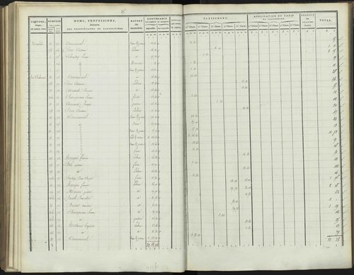 Bréziers - 3 P 272/3 - 3 P 272/3 - Section C 
