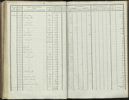 Bréziers - 3 P 272/3 - 3 P 272/3 - Section C 
