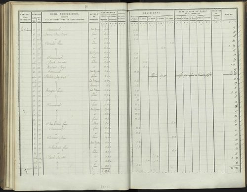 Bréziers - 3 P 272/3 - 3 P 272/3 - Section C 