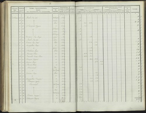 Bréziers - 3 P 272/3 - 3 P 272/3 - Section C 