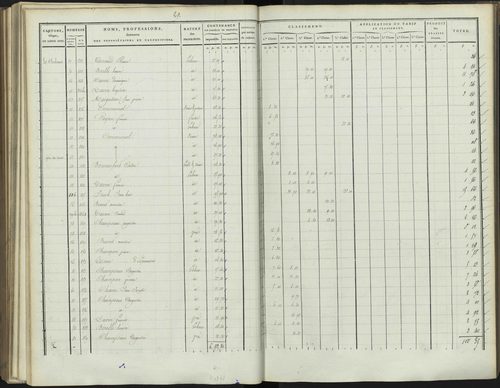 Bréziers - 3 P 272/3 - 3 P 272/3 - Section C 