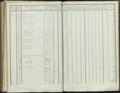 Bréziers - 3 P 272/3 - 3 P 272/3 - Section C 