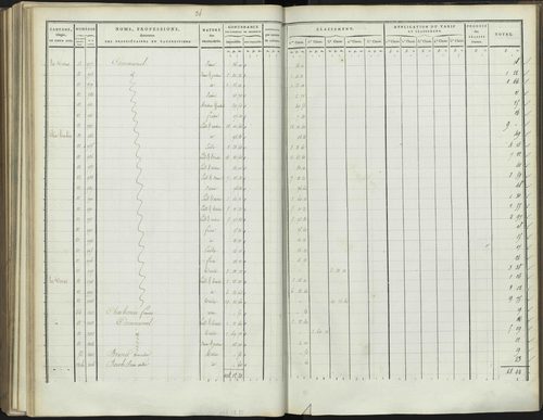 Bréziers - 3 P 272/3 - 3 P 272/3 - Section C 