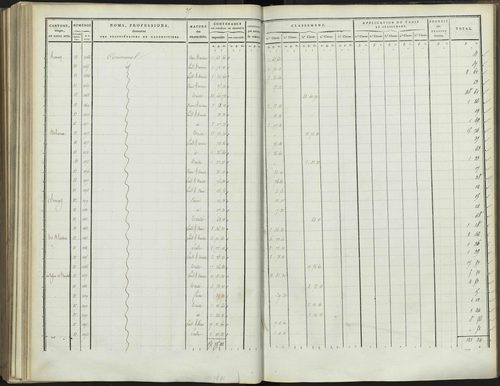 Bréziers - 3 P 272/3 - 3 P 272/3 - Section C 