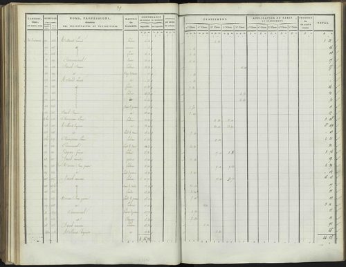 Bréziers - 3 P 272/3 - 3 P 272/3 - Section C 