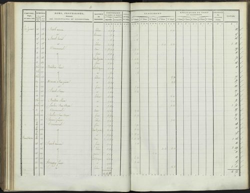 Bréziers - 3 P 272/3 - 3 P 272/3 - Section C 