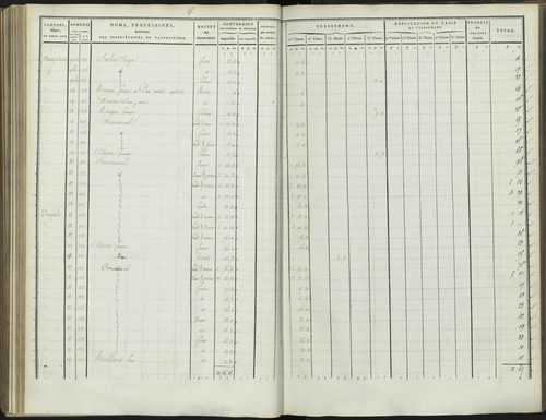 Bréziers - 3 P 272/3 - 3 P 272/3 - Section C 