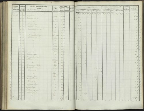 Bréziers - 3 P 272/3 - 3 P 272/3 - Section C 