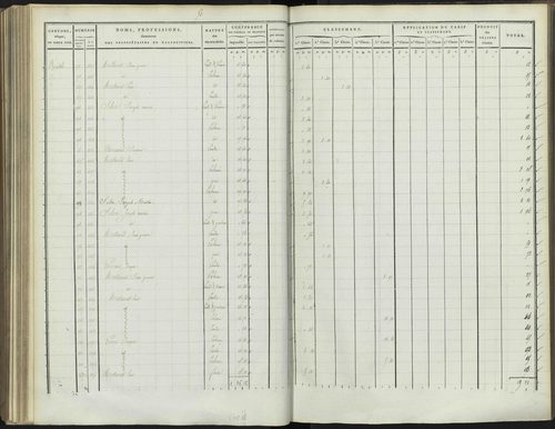 Bréziers - 3 P 272/3 - 3 P 272/3 - Section C 