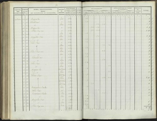 Bréziers - 3 P 272/3 - 3 P 272/3 - Section C 