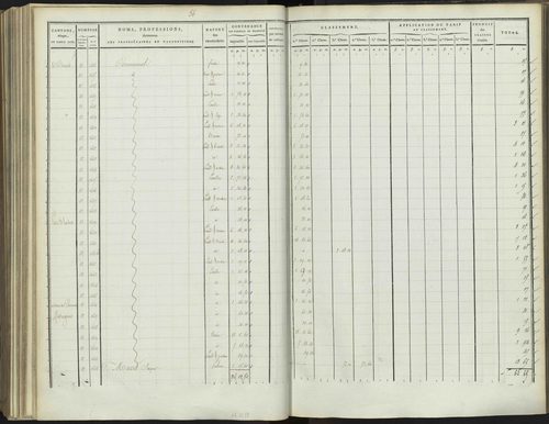 Bréziers - 3 P 272/3 - 3 P 272/3 - Section C 