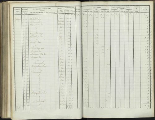 Bréziers - 3 P 272/3 - 3 P 272/3 - Section C 