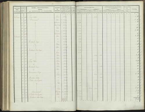 Bréziers - 3 P 272/3 - 3 P 272/3 - Section C 