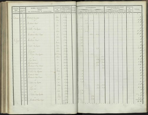 Bréziers - 3 P 272/3 - 3 P 272/3 - Section C 