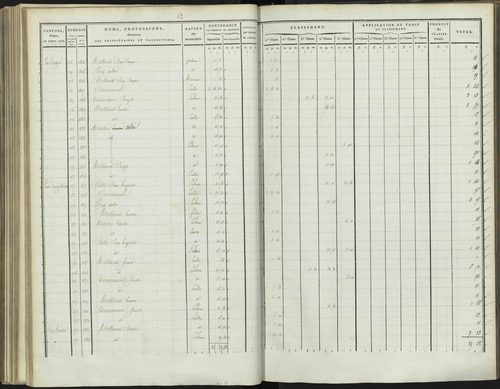 Bréziers - 3 P 272/3 - 3 P 272/3 - Section C 