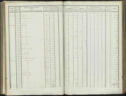 Bréziers - 3 P 272/3 - 3 P 272/3 - Section C 