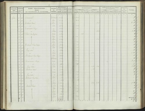 Bréziers - 3 P 272/3 - 3 P 272/3 - Section C 
