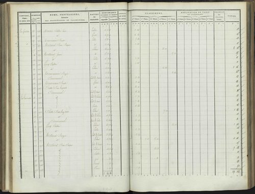 Bréziers - 3 P 272/3 - 3 P 272/3 - Section C 