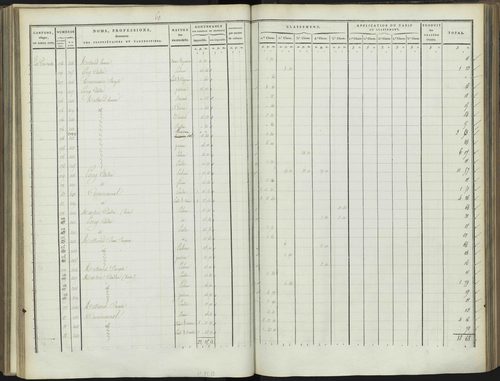 Bréziers - 3 P 272/3 - 3 P 272/3 - Section C 