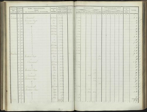 Bréziers - 3 P 272/3 - 3 P 272/3 - Section C 