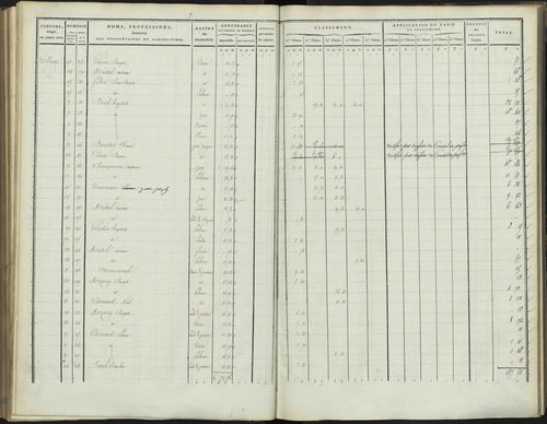 Bréziers - 3 P 272/3 - 3 P 272/3 - Section C 