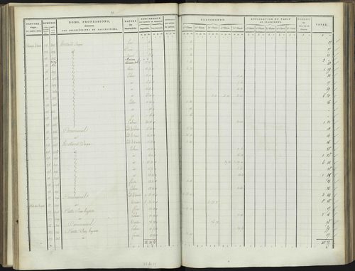 Bréziers - 3 P 272/3 - 3 P 272/3 - Section C 
