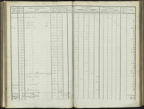 Bréziers - 3 P 272/3 - 3 P 272/3 - Section C 