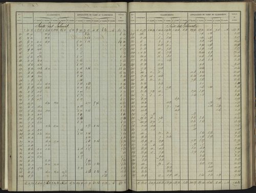 Bréziers - 3 P 272/3 - 3 P 272/3 - Section C 