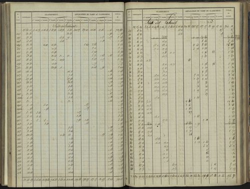Bréziers - 3 P 272/3 - 3 P 272/3 - Section C 