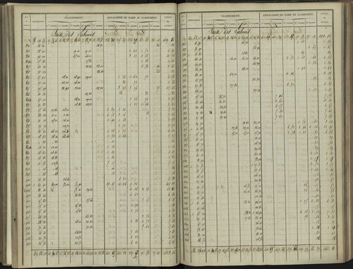 Bréziers - 3 P 272/3 - 3 P 272/3 - Section C 