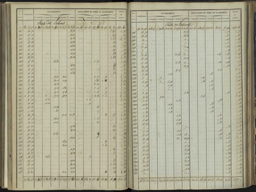 Bréziers - 3 P 272/3 - 3 P 272/3 - Section C 