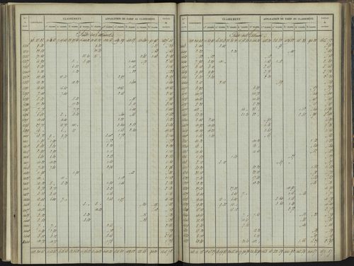 Bréziers - 3 P 272/3 - 3 P 272/3 - Section C 
