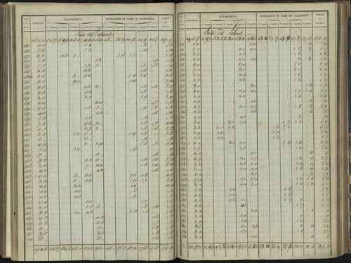 Bréziers - 3 P 272/3 - 3 P 272/3 - Section C 