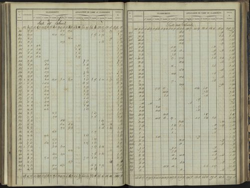 Bréziers - 3 P 272/3 - 3 P 272/3 - Section C 