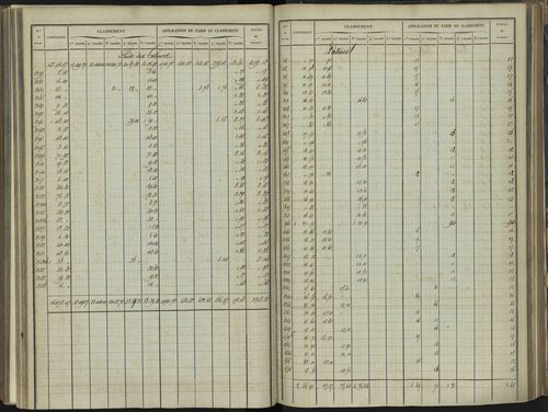 Bréziers - 3 P 272/3 - 3 P 272/3 - Section C 