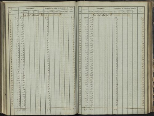 Bréziers - 3 P 272/3 - 3 P 272/3 - Section C 