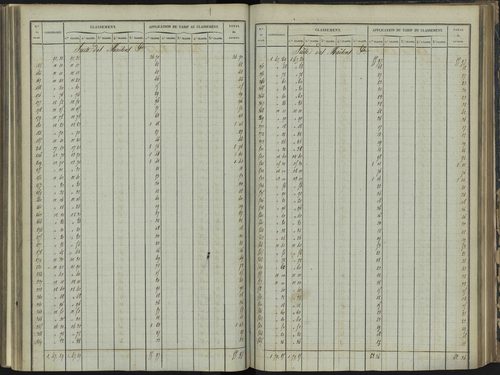 Bréziers - 3 P 272/3 - 3 P 272/3 - Section C 