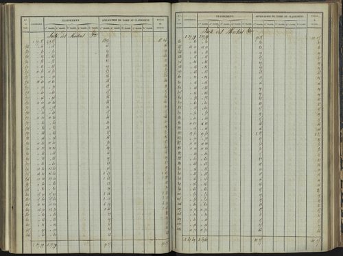 Bréziers - 3 P 272/3 - 3 P 272/3 - Section C 