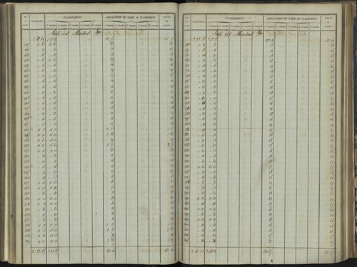 Bréziers - 3 P 272/3 - 3 P 272/3 - Section C 
