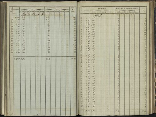 Bréziers - 3 P 272/3 - 3 P 272/3 - Section C 