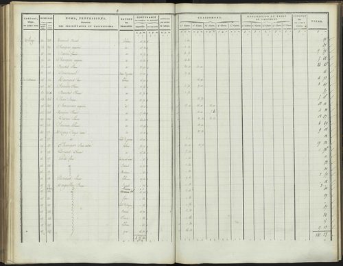 Bréziers - 3 P 272/3 - 3 P 272/3 - Section C 