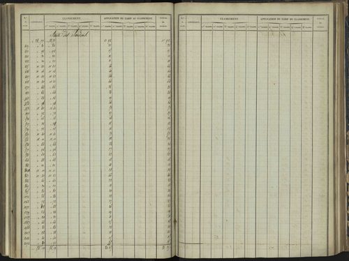 Bréziers - 3 P 272/3 - 3 P 272/3 - Section C 