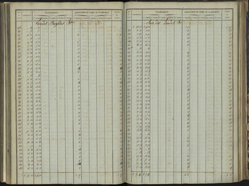 Bréziers - 3 P 272/3 - 3 P 272/3 - Section C 
