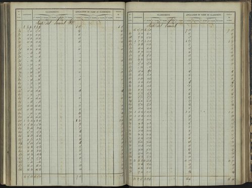 Bréziers - 3 P 272/3 - 3 P 272/3 - Section C 