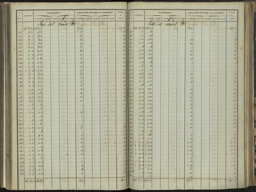 Bréziers - 3 P 272/3 - 3 P 272/3 - Section C 