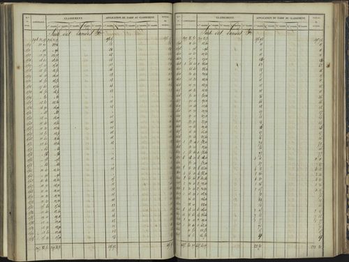 Bréziers - 3 P 272/3 - 3 P 272/3 - Section C 
