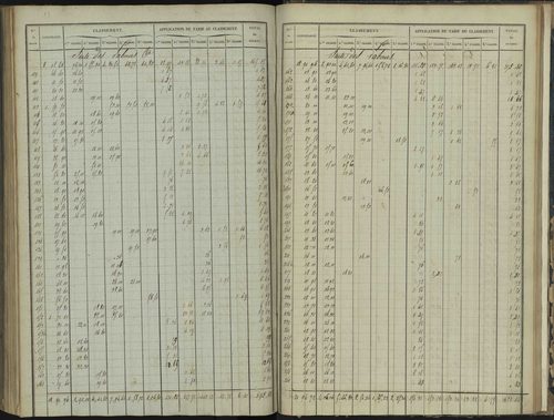 Bréziers - 3 P 272/4 - 3 P 272/4 - Section D 