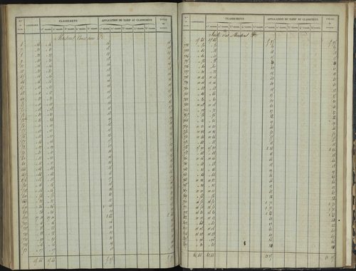 Bréziers - 3 P 272/4 - 3 P 272/4 - Section D 