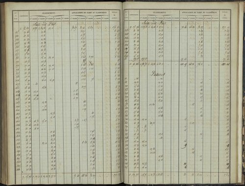 Bréziers - 3 P 272/4 - 3 P 272/4 - Section D 