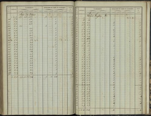 Bréziers - 3 P 272/4 - 3 P 272/4 - Section D 